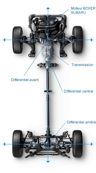 7 autos à traction et moteur à l'arrière