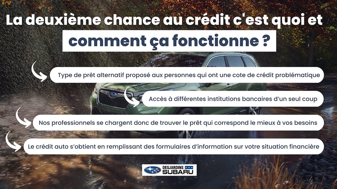 Points importants sur le fonctionnement de la deuxième chance au crédit. 