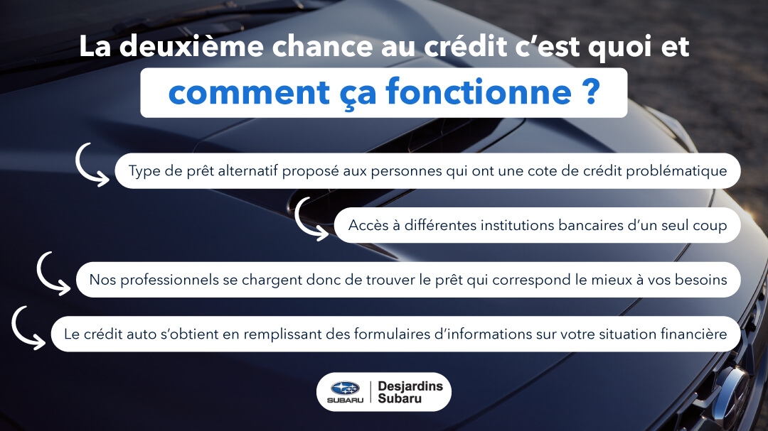 Points importants sur le fonctionnement de la deuxième chance au crédit. 