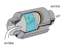 Catalytic converter